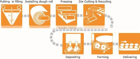 Anko Scale Making Filling Fried Gyoza Making Machine