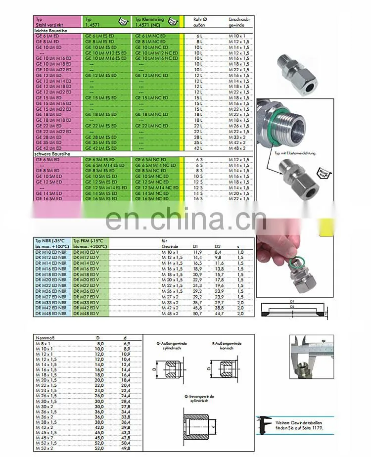 Standard DIN3869 Fitting Profile Seal Ring