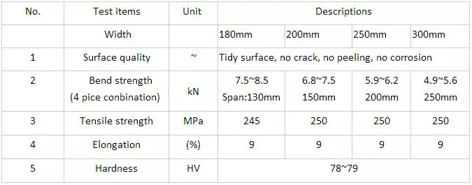 Drain Grate Gutter Plastic Overflow PVC Swimming Pool Grating