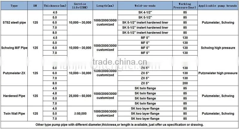 Different models 4.0--5.5mm thickness concrete pump pipe for concrete pump spare parts