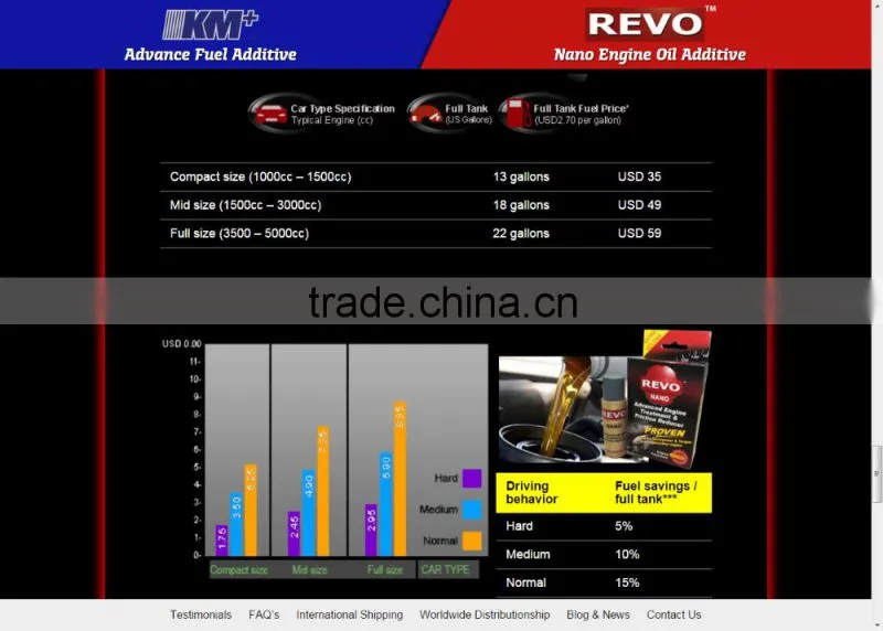 Top Quality Engine Treatment & Friction Reducer: Revo for Attractive Price Range