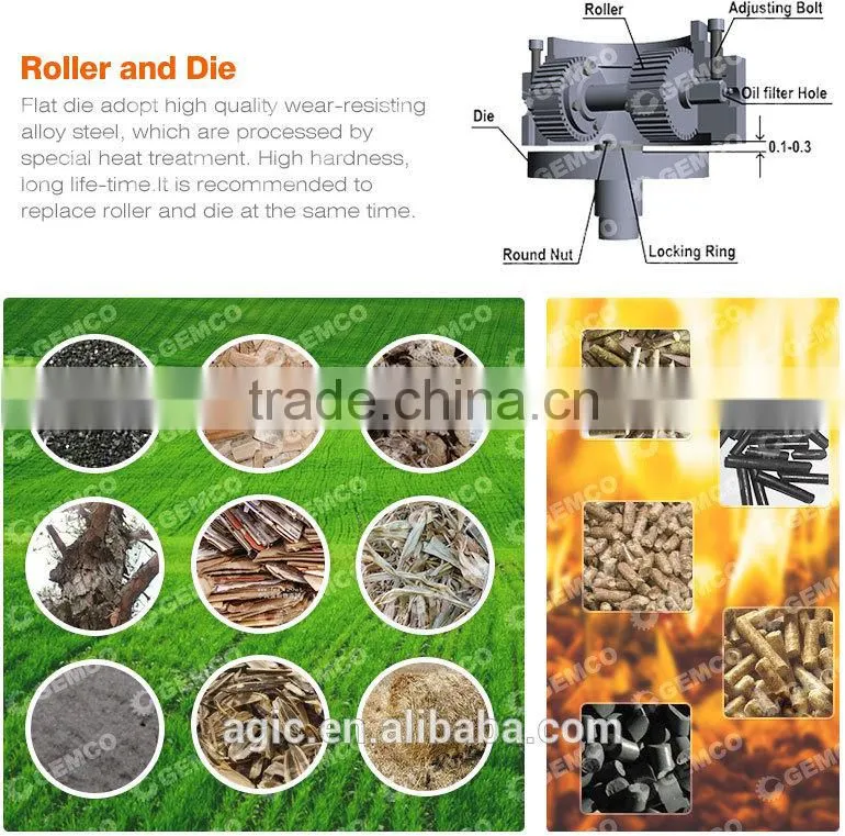 Factory supplied feed pellet production line