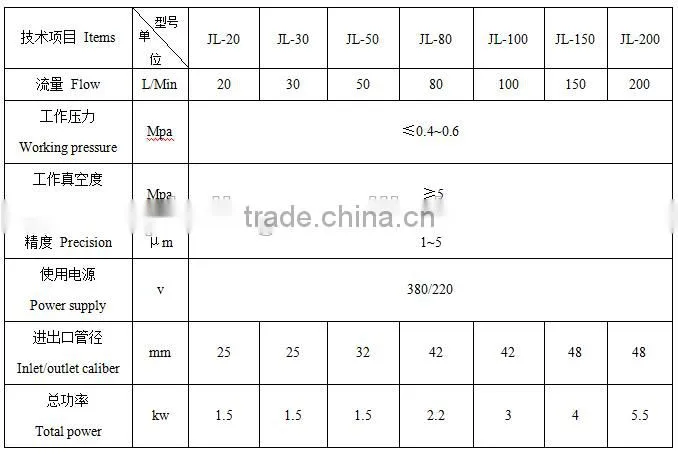 JL Portable Oil Purifier, Trolley Type Oil Filling Unit