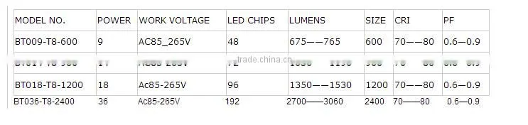 High quality 24w t8 led tube light, led tube light