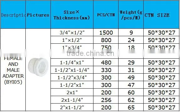 BOYAN plastic female and male adapter BS standard thread for irrigation pvc pipe fitting