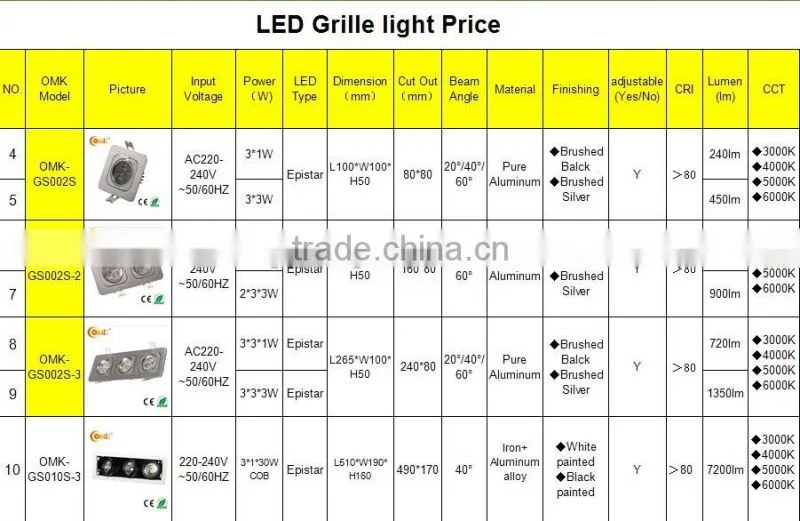 adjustable led grille light with two head hot sale manufacture in China