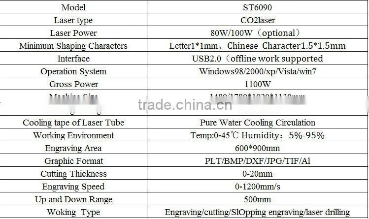 mini crafts Laser Engraver,rubber stamp laser engraving machine, looking for distributors / dealers