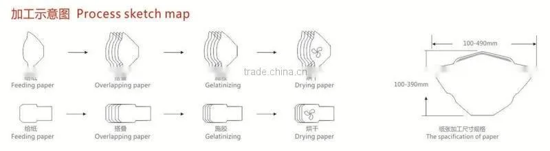 2015 new style Fully automatic envelop tips gluer (SV-TJ-392)