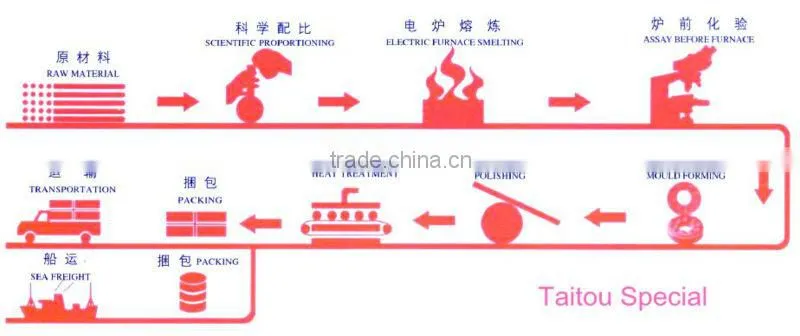 Sudan Grinding Steel Ball For Mining&Milling