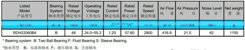 PSC High Performance 48v DC Blower 220X220X60mm with EC & UL for Blade Pitch Cooling