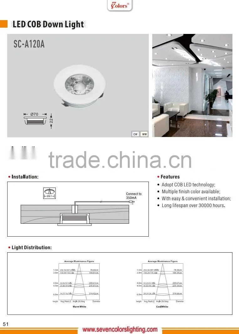 2w 12v recessed caravan kitchen lighting (SC-A131)