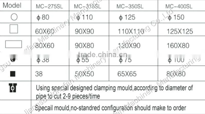 Fully automatic hydraulic circle saw aluminium cutter machine