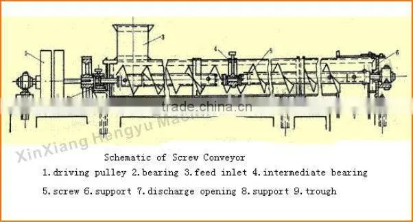 Energy Saving Pellet Screw Conveyor With Reasonable Price