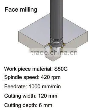 bridge type vertical machining center