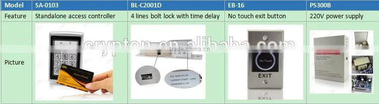 door access control