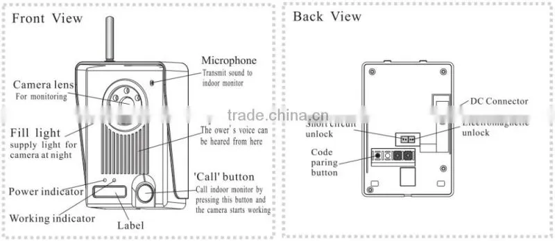 Remotely Control Gate GSM wireless Intercom