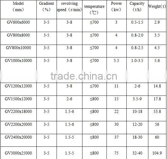 sawdust dryer factory direct selling