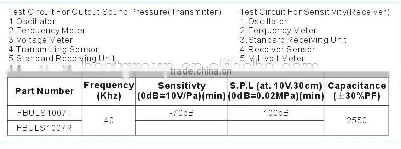 Distance measuring sensor DC 20 years experience transmitter 14 mm ultrasonic module 5V FBULS1210A