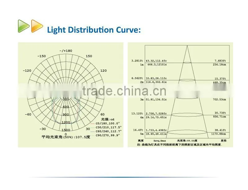 2016 UL DLC Listed 5 years warranty led canopy light 40w led canopy luminaire