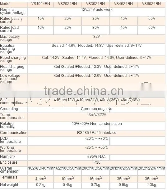 10A /12V/24V solar charger controller VS1024BN