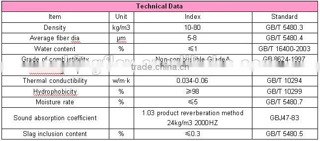 glass wool roll insulation