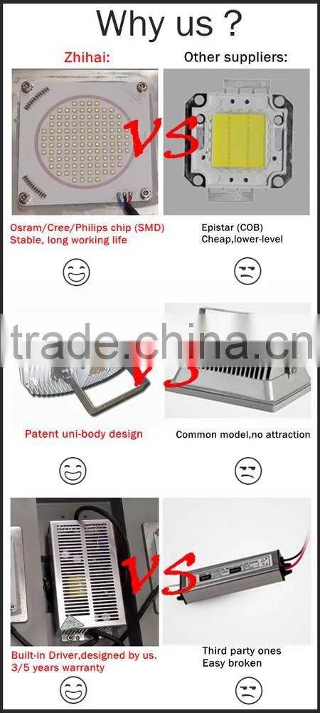 2016 Super Quality CE SAA Approved DALI Dimmable IP65 outdoor led street light 150w