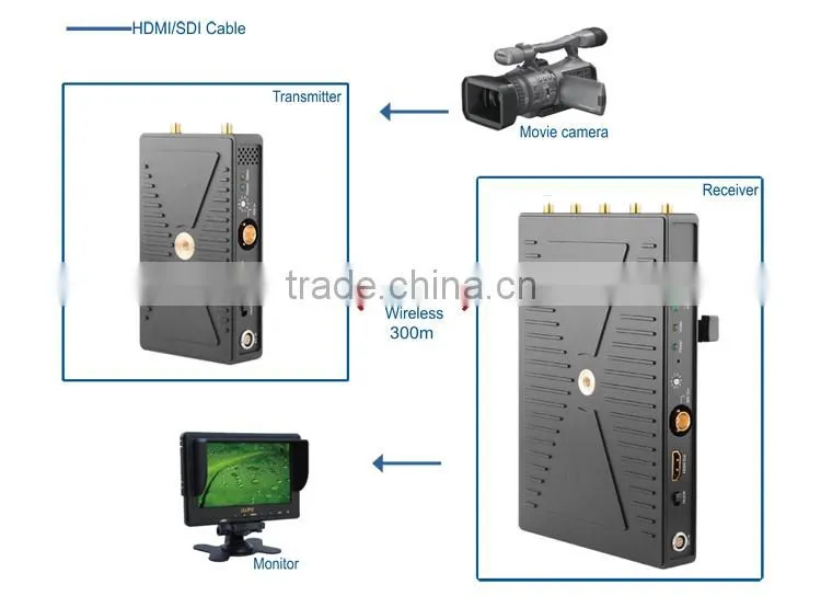 LINK-MI Pro LM-SWHD01 Long Range Wireless Video Transmitter and Receiver 300m With HDMI & SDI In and Out