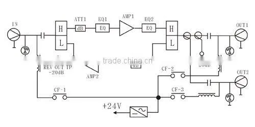 Outdoor CATV Signal Bi-directional Amplifier
