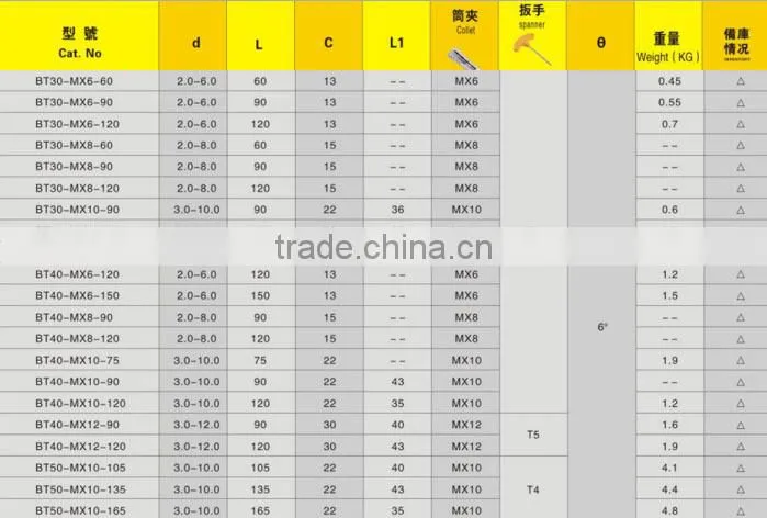 BT-MX COLLET CHUCK TOOL HOLDERS CHINA MANUFACTURER