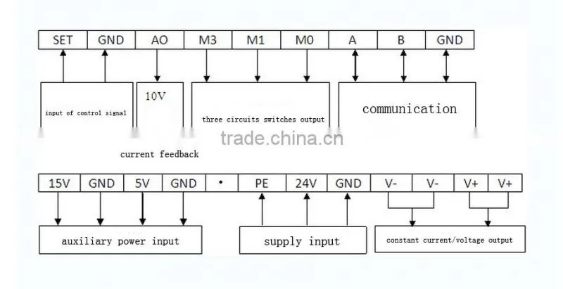 High quality exquisite PLC control constant current source