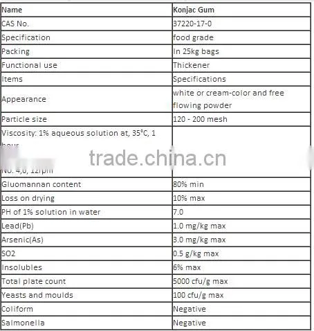 konjac gum powder, CAS NO. 37220-17-0