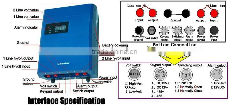 Lanstar best price electric fence accessories insulator,cable,warning sign