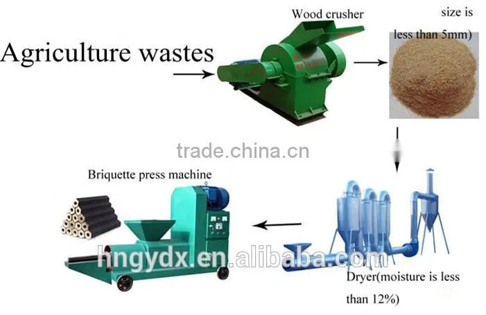 briquette press malaysia charcoal briquette machine
