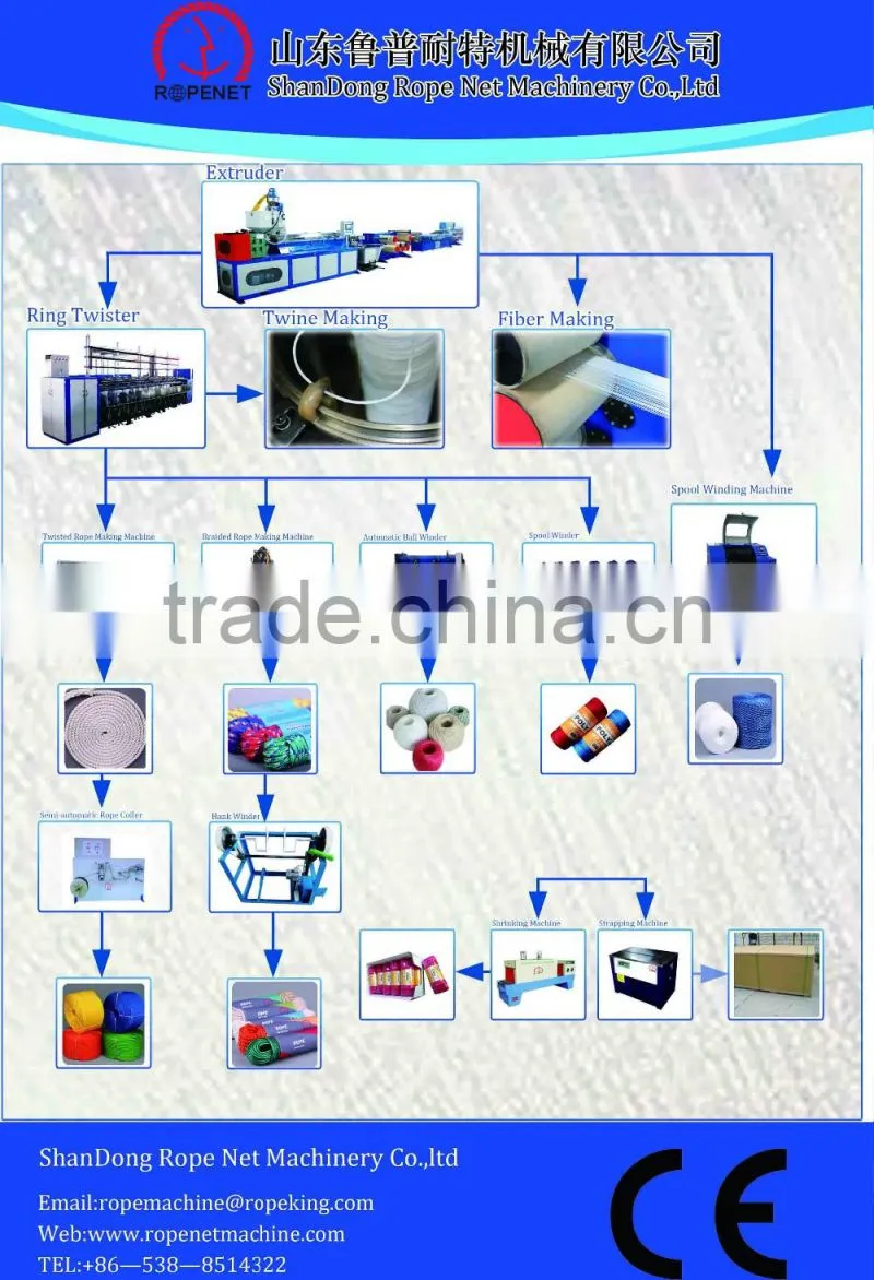 3 strand rope machine/twisted rope machine/rope making machine/rope twister: https://youtu.be/US9tS_LlJMs