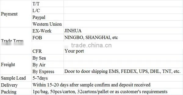 Good Quality High Pressure Adjustable Furniture Piston Gas Strut