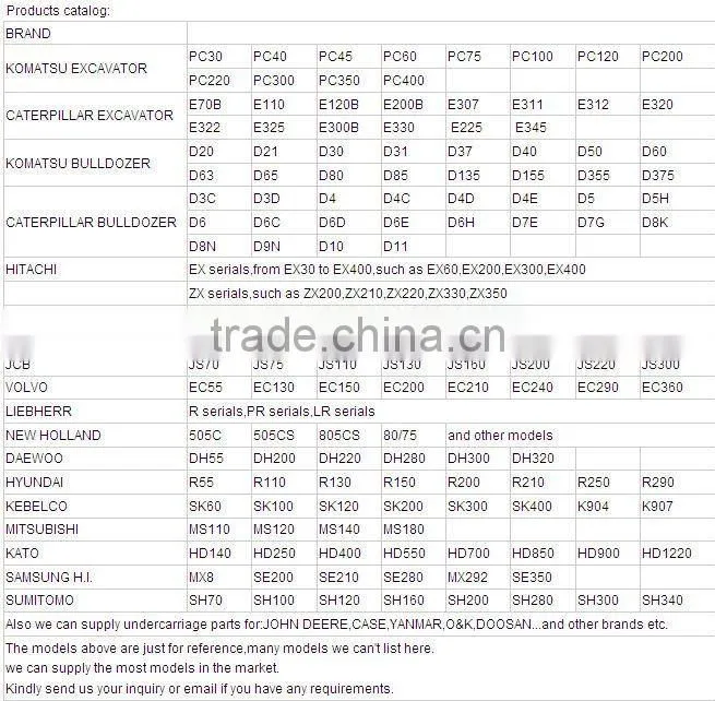 Excavator and Bulldozer track link assembly/track group/track link/ for Hitachi/Volvo/J-C-B