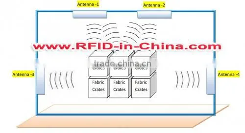 UHF Long Range Parking Management rfid card access control system