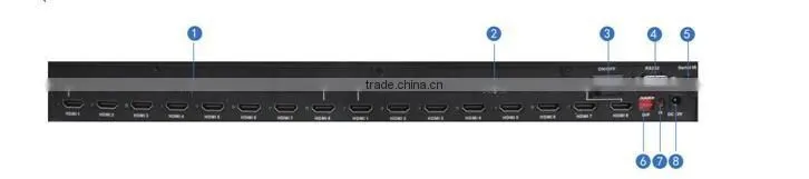 4K HDMI Matrix 8x8