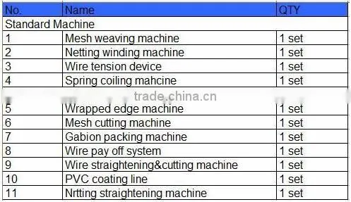 Heavy good quality hexagonal mesh machine/gabion mesh machine