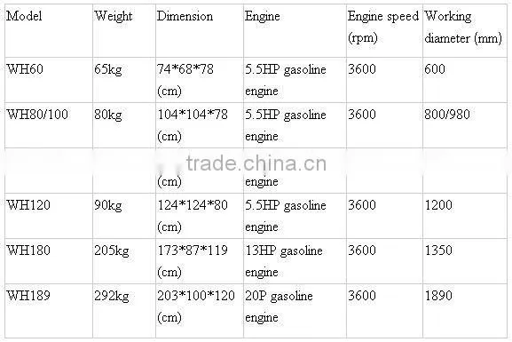 WH120 concrete trowel machines made in China