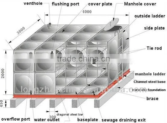 Assembled HDG water tank/5000 gallons no rust galvanized steel water tank