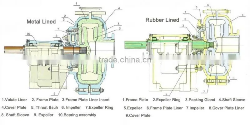 Centrifugal sand slurry pump for jet suction dredger