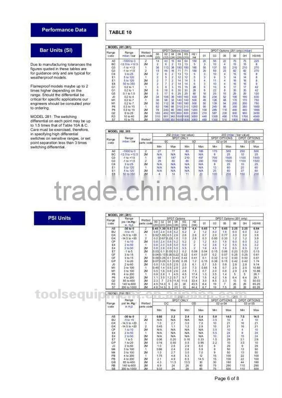 Pressure switch Delta-control 200 series