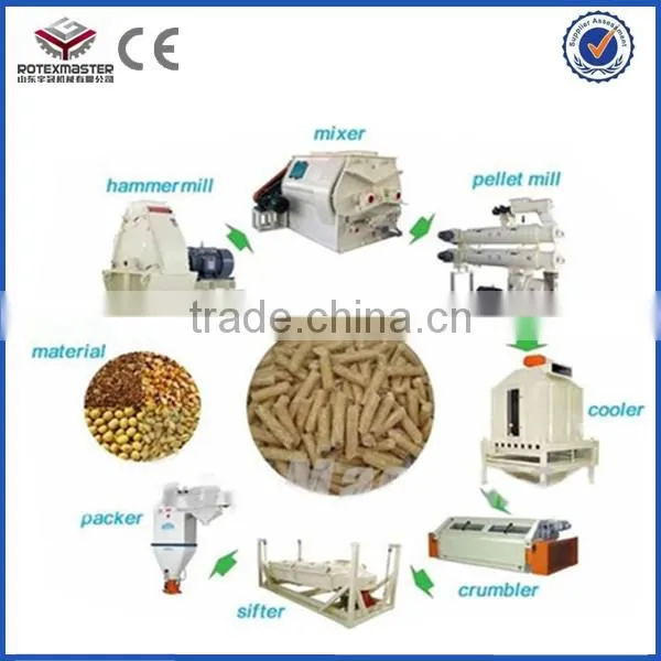 Cow Feeding Equipment in Indonesia