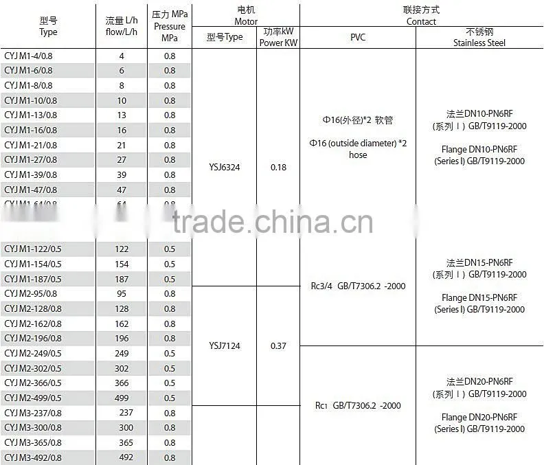 Hydydraulic Diaphragm Small Metering Pumps