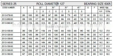 frame conveyor roller bracket energy & mineral equipment