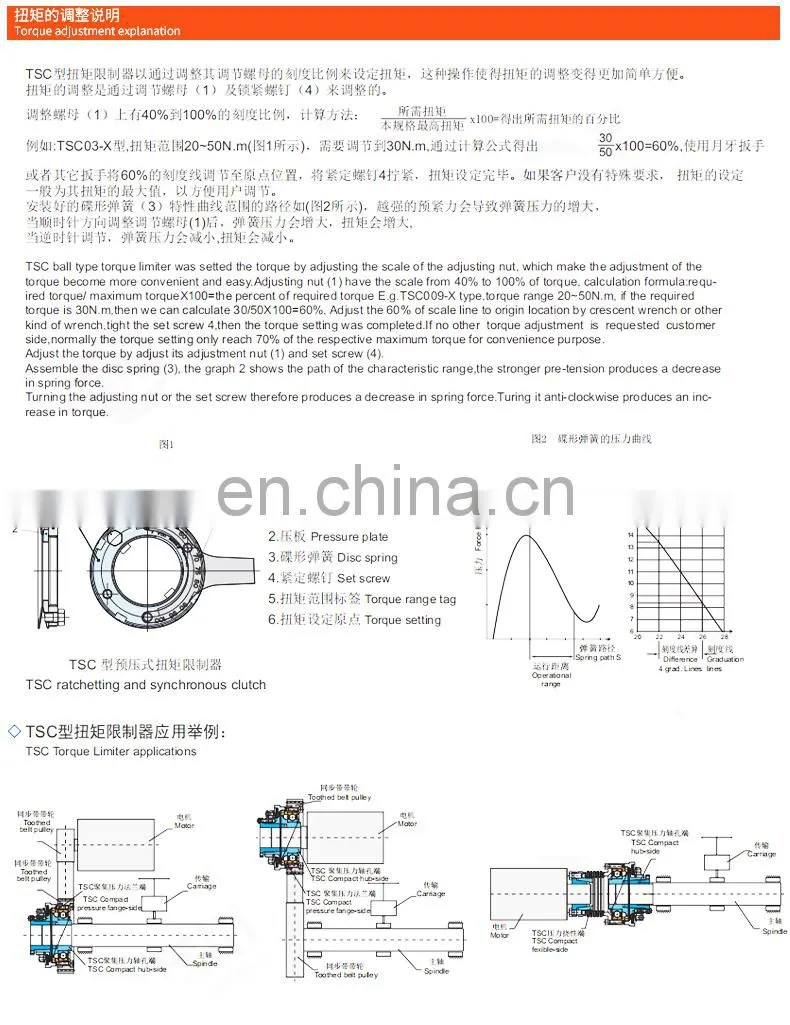 LIVTER TSC steel ball torque limiter AQ0123456 expansion sleeve overload motor protector safety clutch, Automatic reset