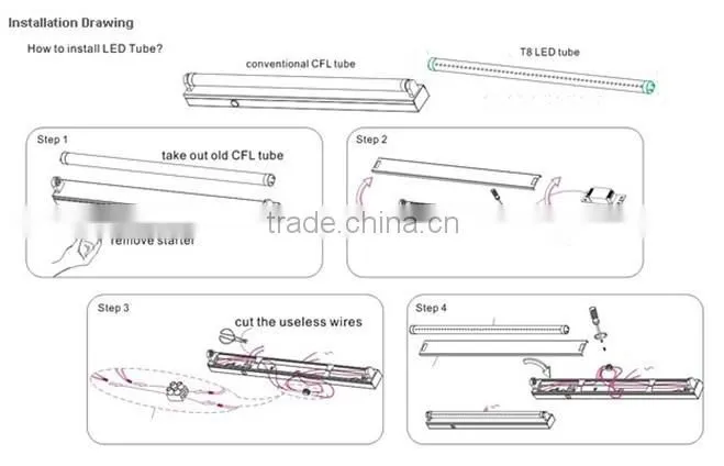 CE ROHS China suppliers LED products japanese led tube light lamp T8 tube