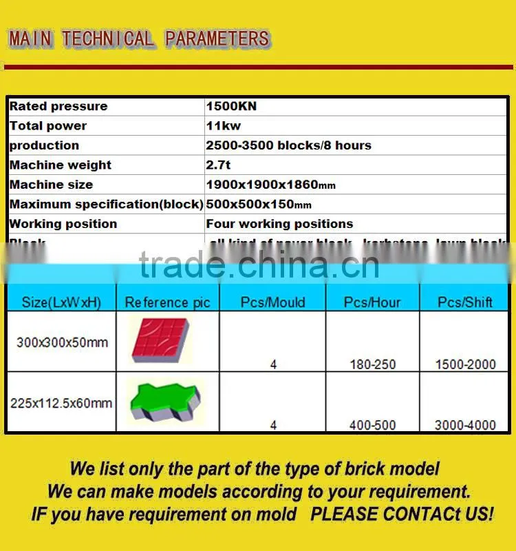 150T Hydraulic paver block prices for paving road