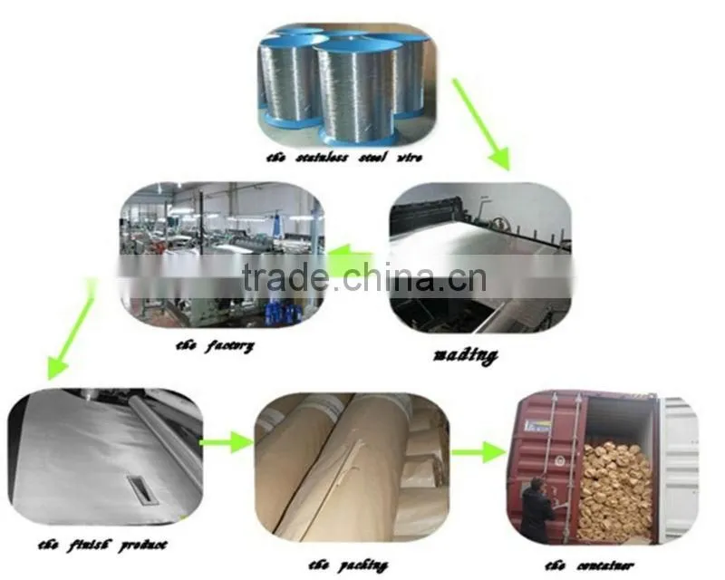 factory supply 99.98% battery nickel mesh,fly screen wire mesh ,nickel mesh screen(BV certification )